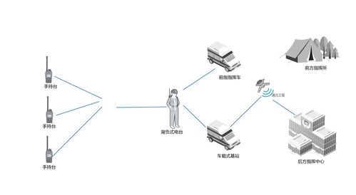 北峰通信 一省一基站，網絡化超短波距視城市機動應急通信系統開發