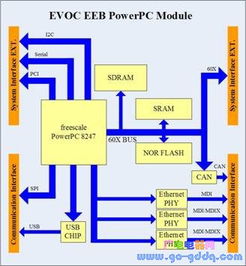 嵌入式微控制器技術 通信系統開發的加速器