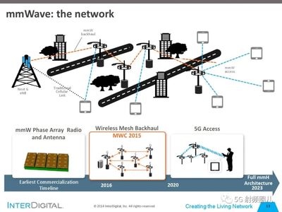 拋開5G，毫米波通信系統的開發與前景