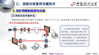 渦旋光束復用通信系統 前沿進展與未來挑戰