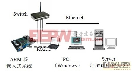 基于4G的嵌入式數據通信系統研究與開發