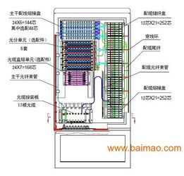 FTTH光纖配線箱、分纖箱與壁鉗箱 生產廠家、價格與通信系統開發的關鍵角色