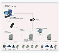 LonWorks網(wǎng)絡(luò)遠(yuǎn)程抄表系統(tǒng)的通信系統(tǒng)設(shè)計(jì)與開發(fā)