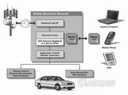 基于FPGA的汽車通信網(wǎng)絡(luò)安全系統(tǒng)設(shè)計(jì)與開發(fā)
