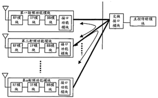 一種基帶資源共享方法及通信系統與設備
